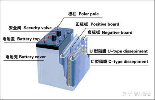 电瓶修复 还在强充修电池的你知道其利弊吗